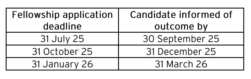 Fellowship window schedule