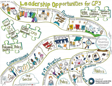 Leadership opportunities for GPs